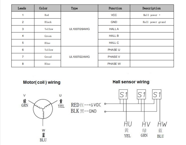 Brushless DC Motor 150w